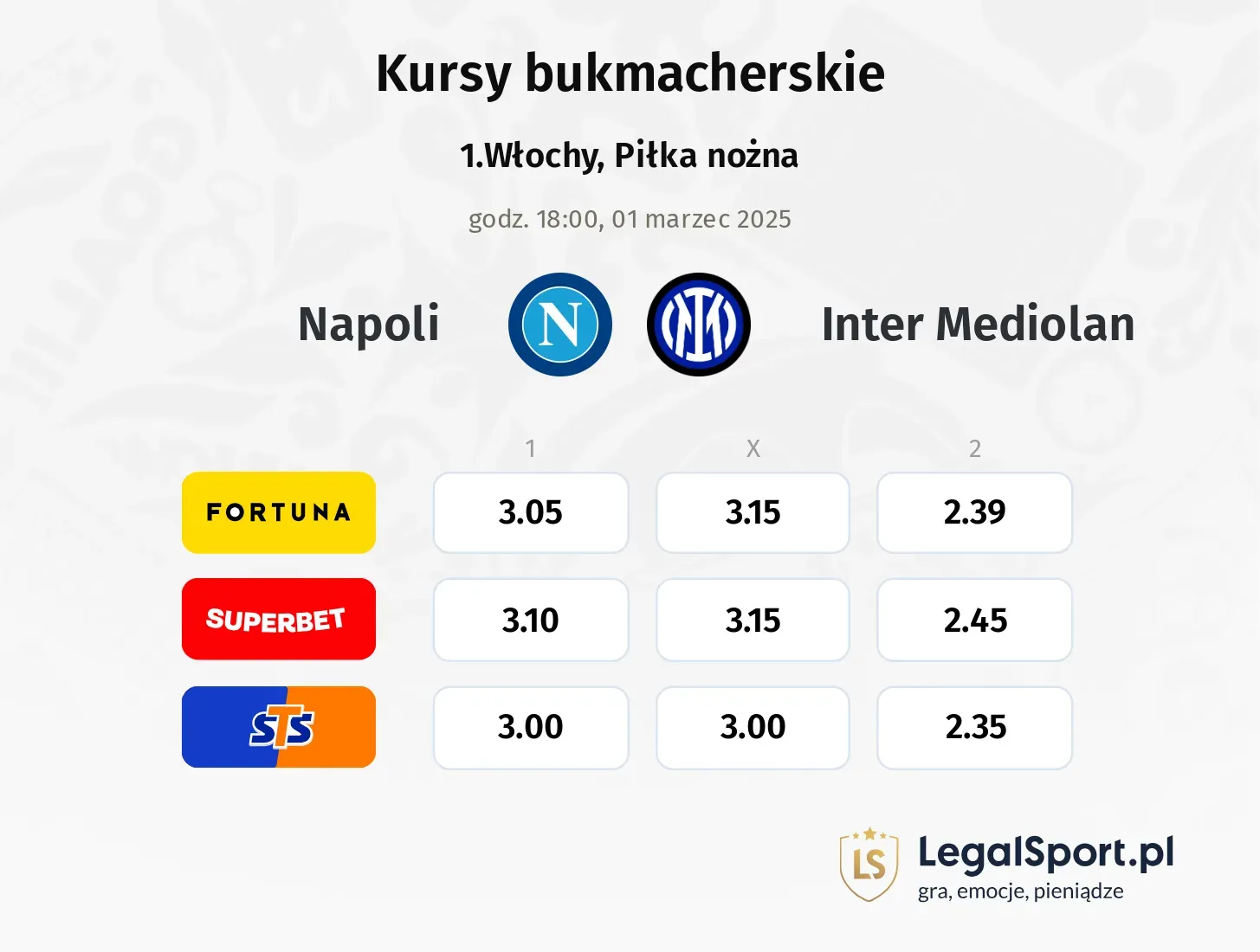 Napoli - Inter Mediolan typy, kursy