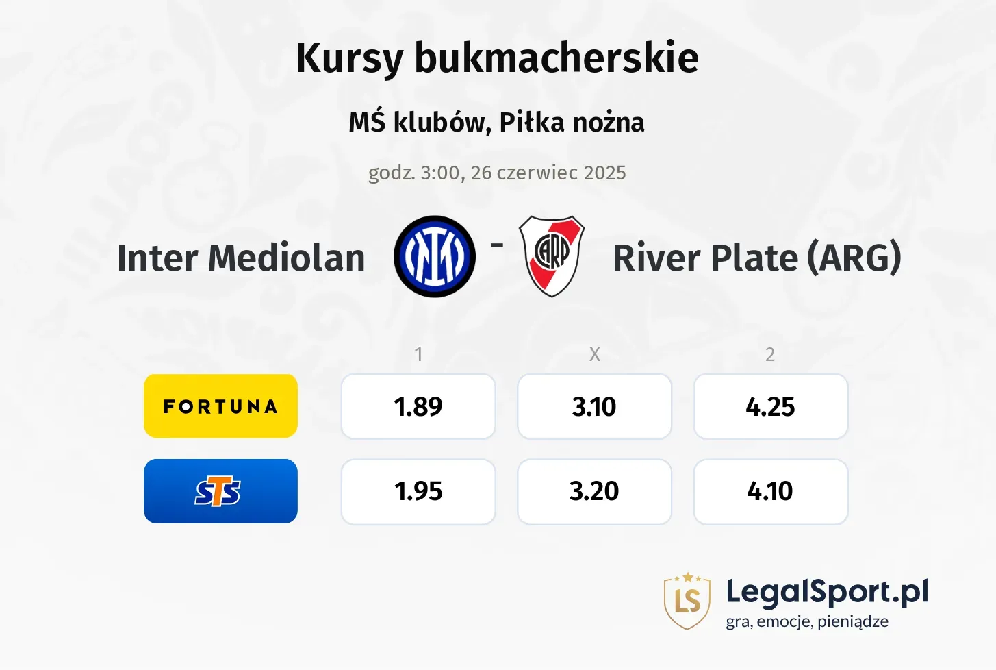 Inter Mediolan - River Plate (ARG) typy, kursy