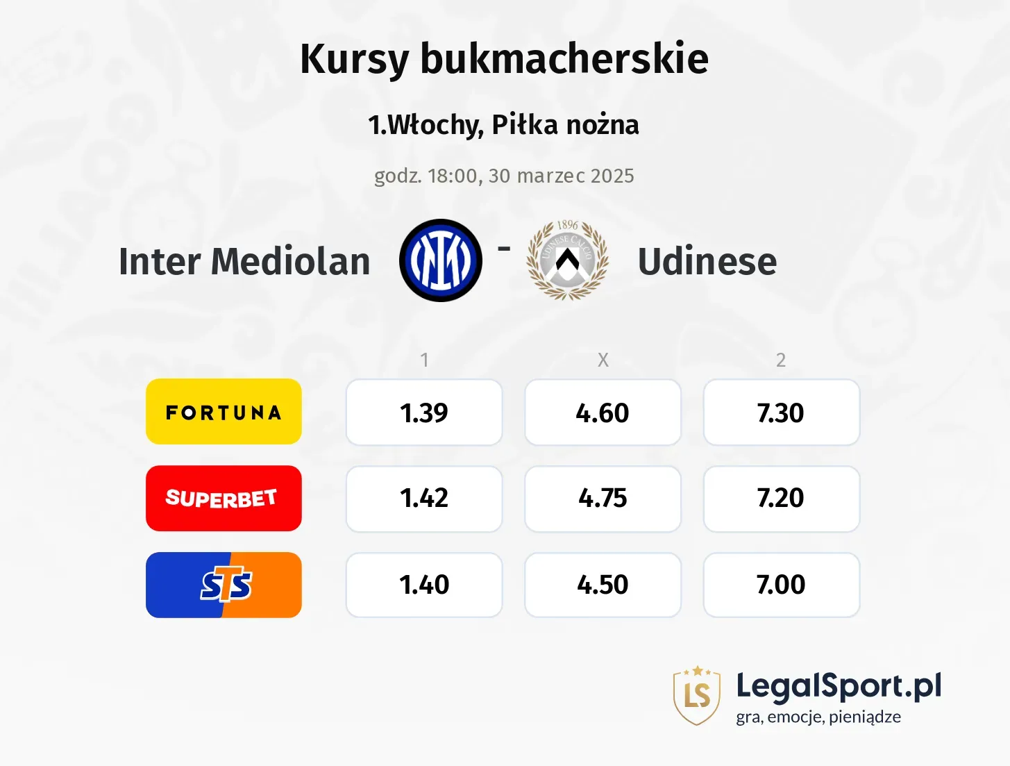 Inter Mediolan - Udinese typy, kursy