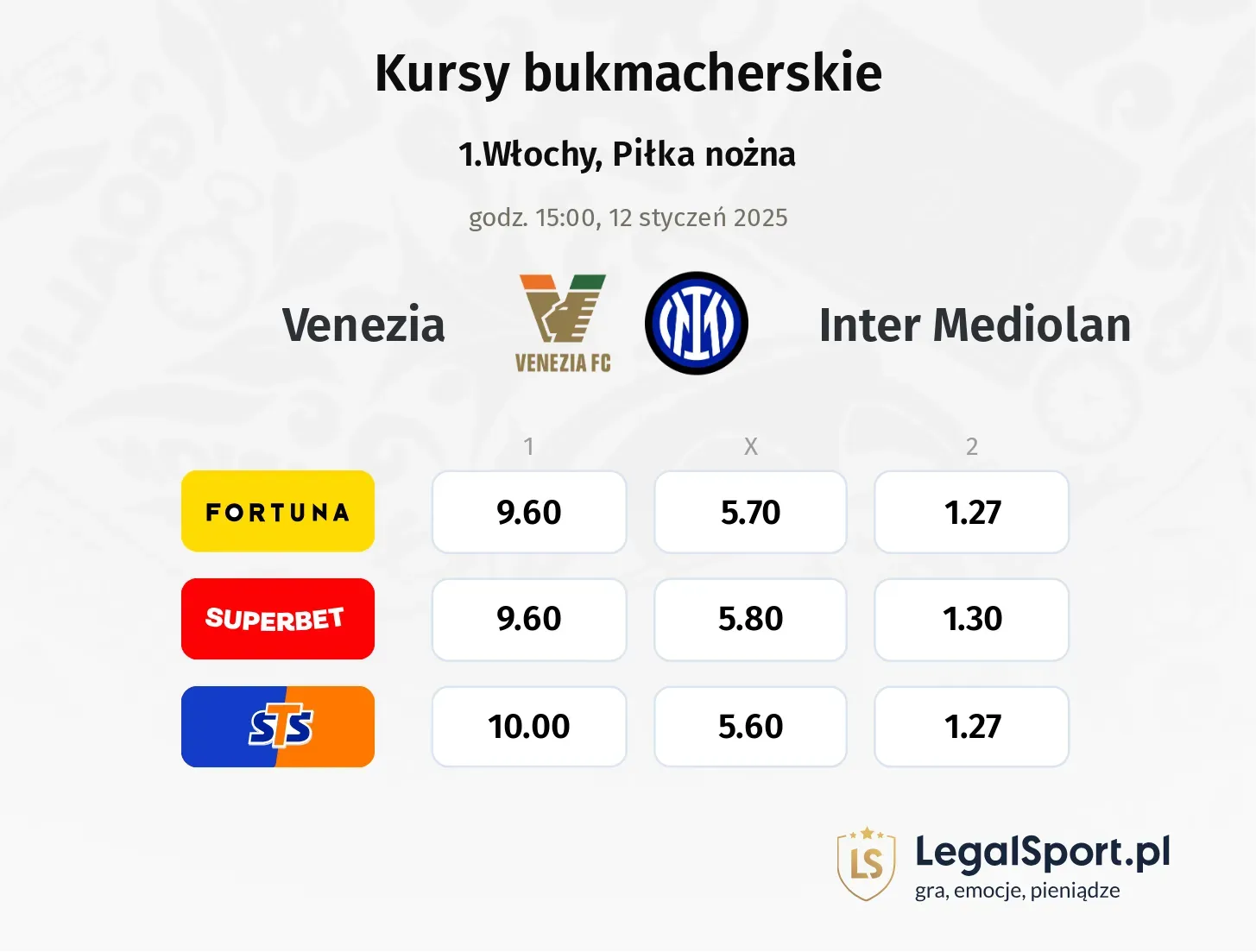 Venezia - Inter Mediolan typy, kursy