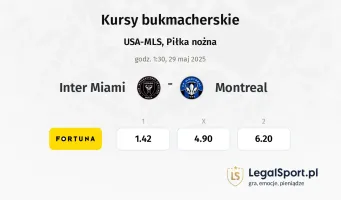 Inter Miami - Montreal typy, kursy