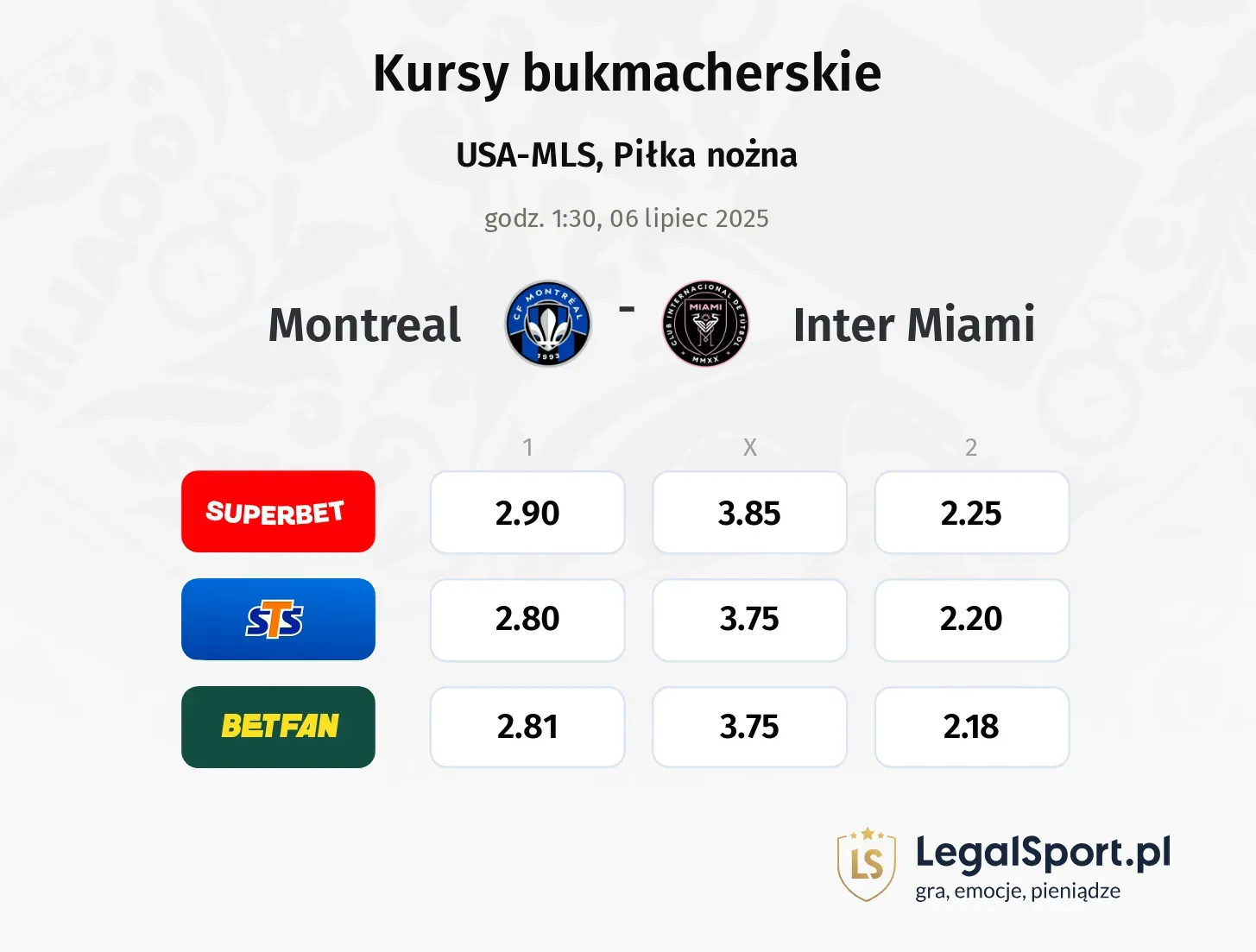 Montreal - Inter Miami typy, kursy