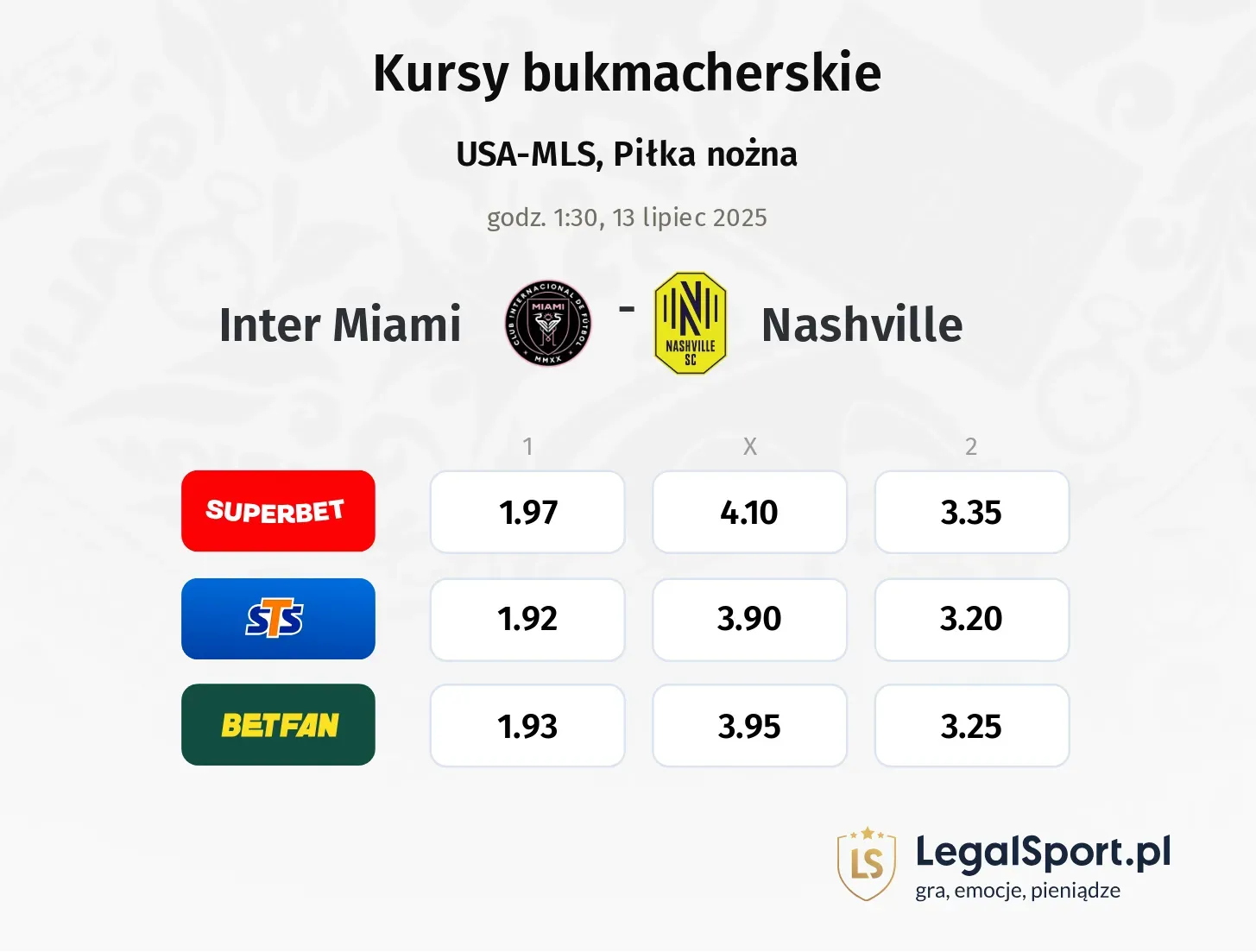Inter Miami - Nashville typy, kursy