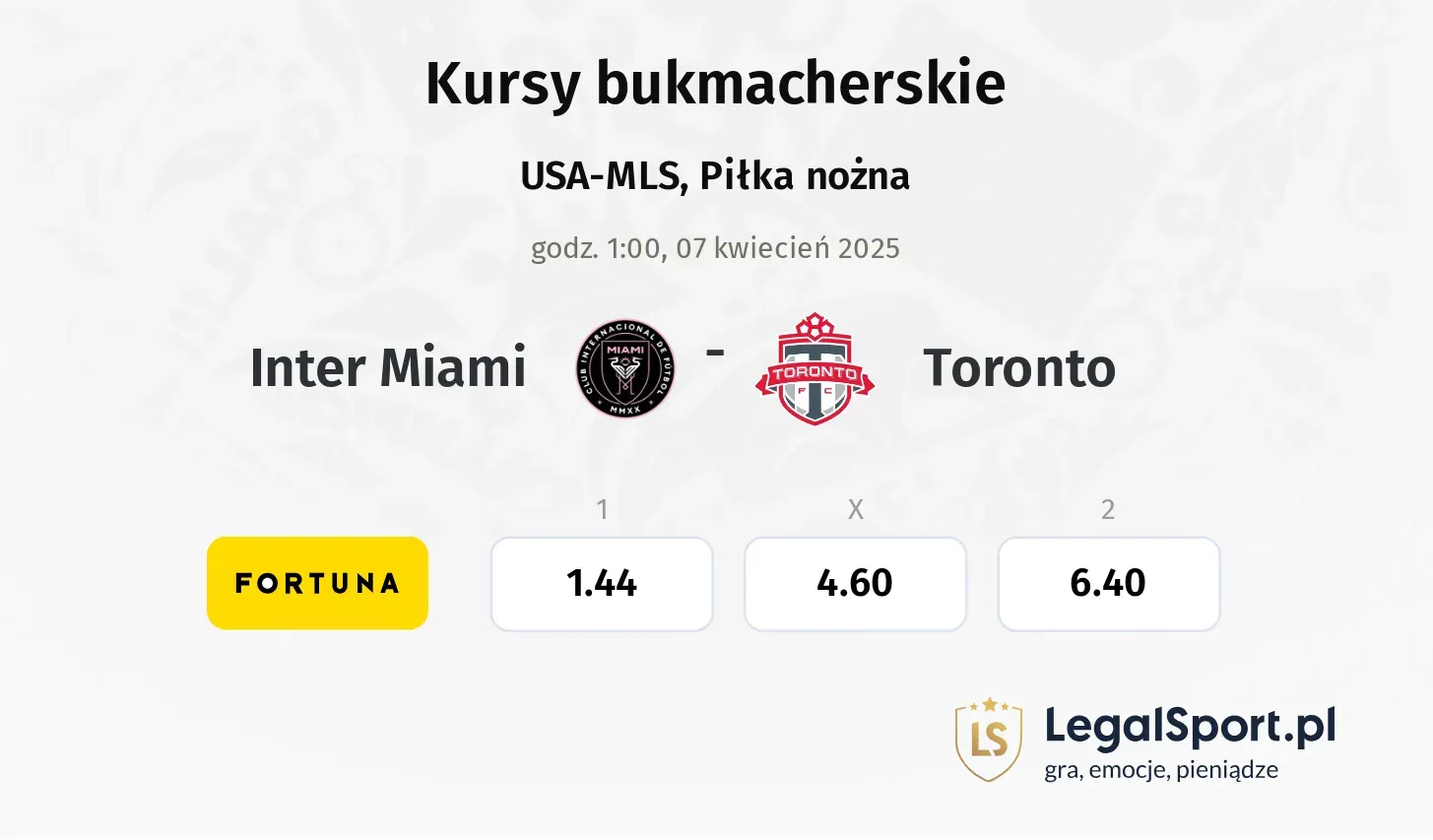 Inter Miami - Toronto typy, kursy