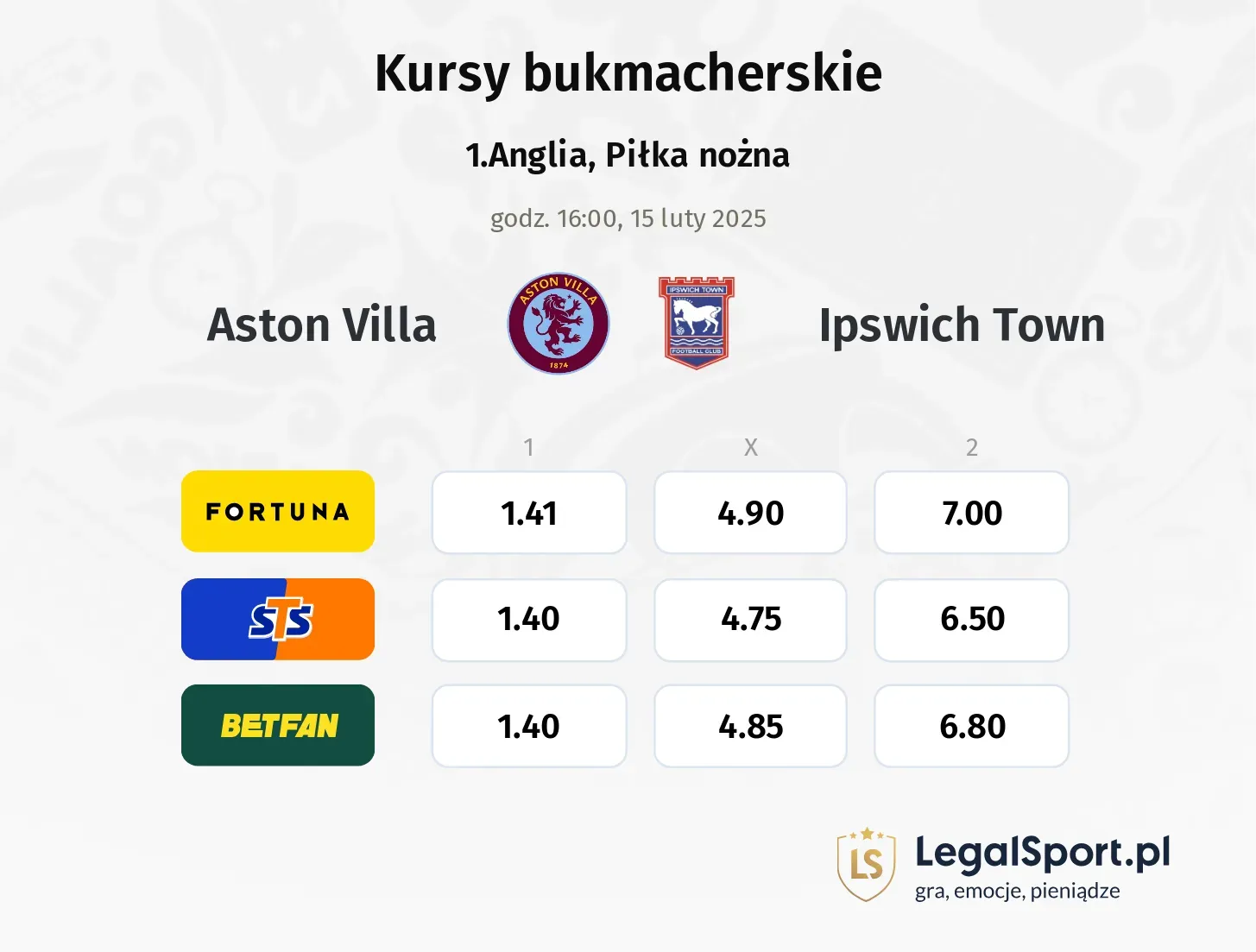 Aston Villa - Ipswich Town typy, kursy
