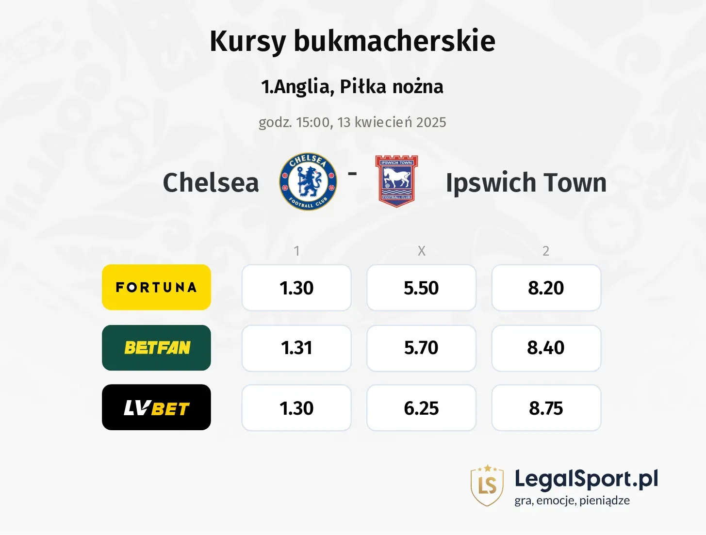 Chelsea - Ipswich Town typy, kursy