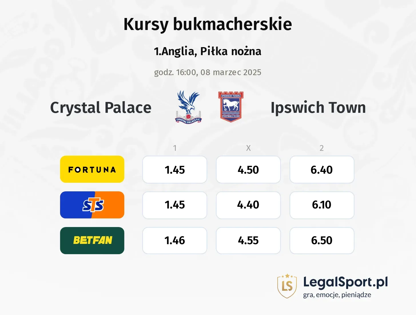 Crystal Palace - Ipswich Town typy, kursy