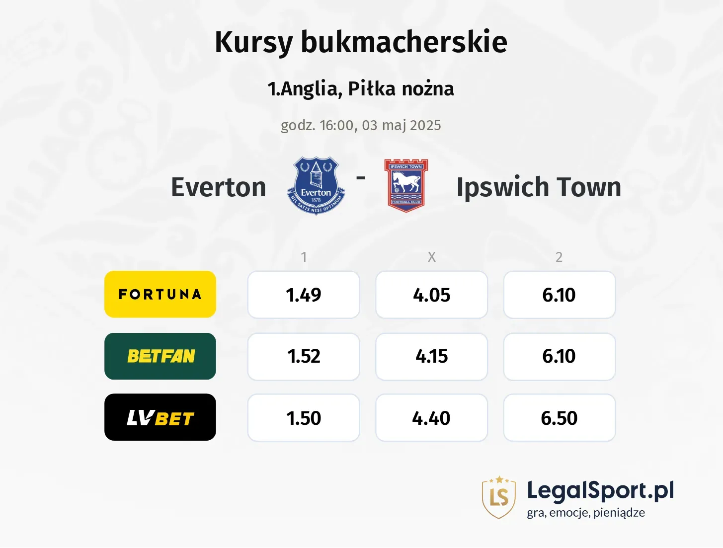 Everton - Ipswich Town typy, kursy