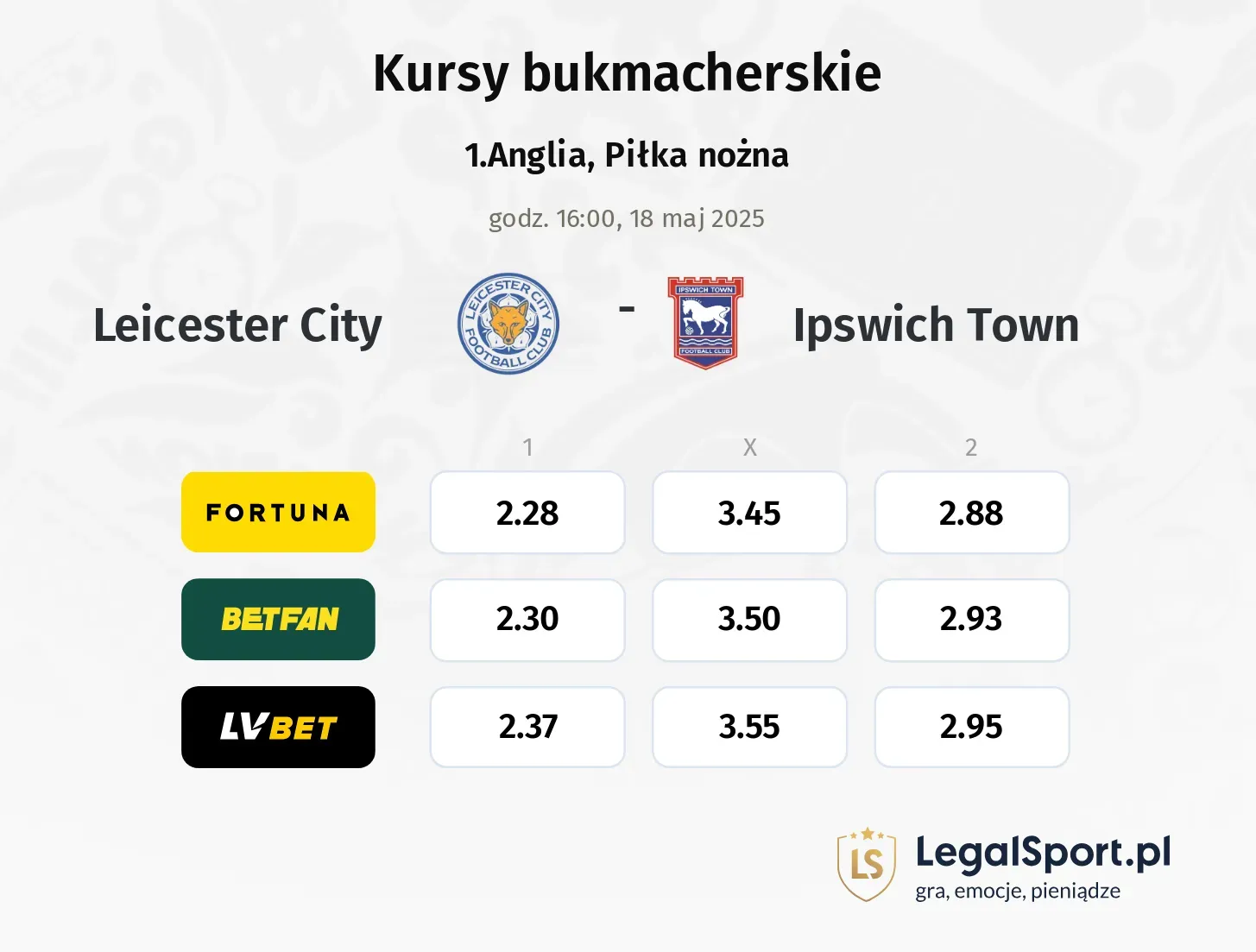 Leicester City - Ipswich Town typy, kursy