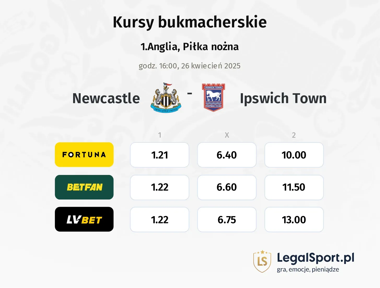 Newcastle - Ipswich Town typy, kursy
