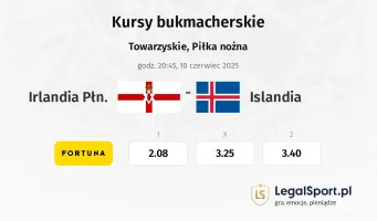 Irlandia Płn. - Islandia typy, kursy