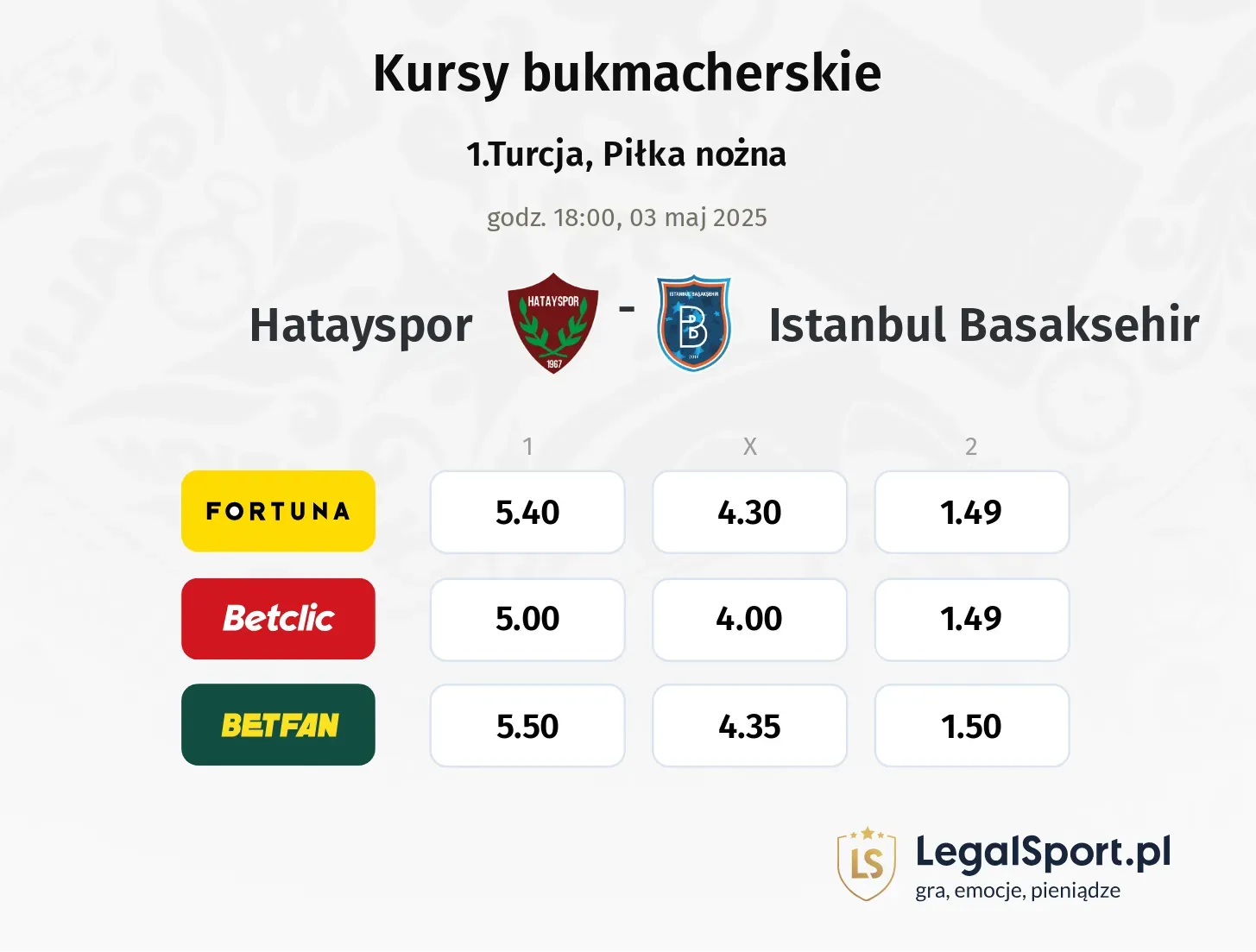 Hatayspor - Istanbul Basaksehir typy, kursy