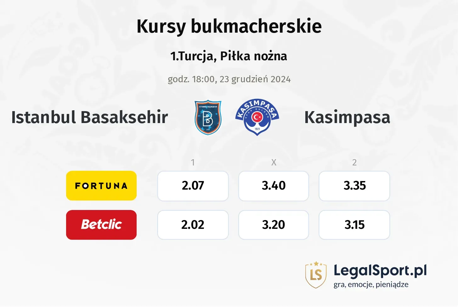 Istanbul Basaksehir - Kasimpasa typy, kursy