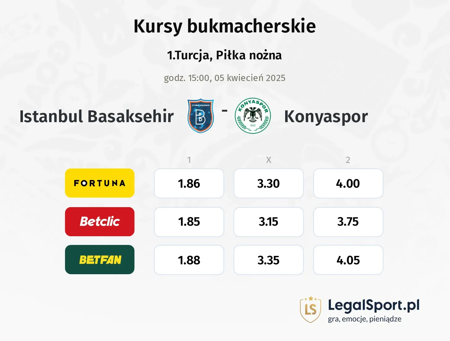 Istanbul Basaksehir - Konyaspor typy, kursy