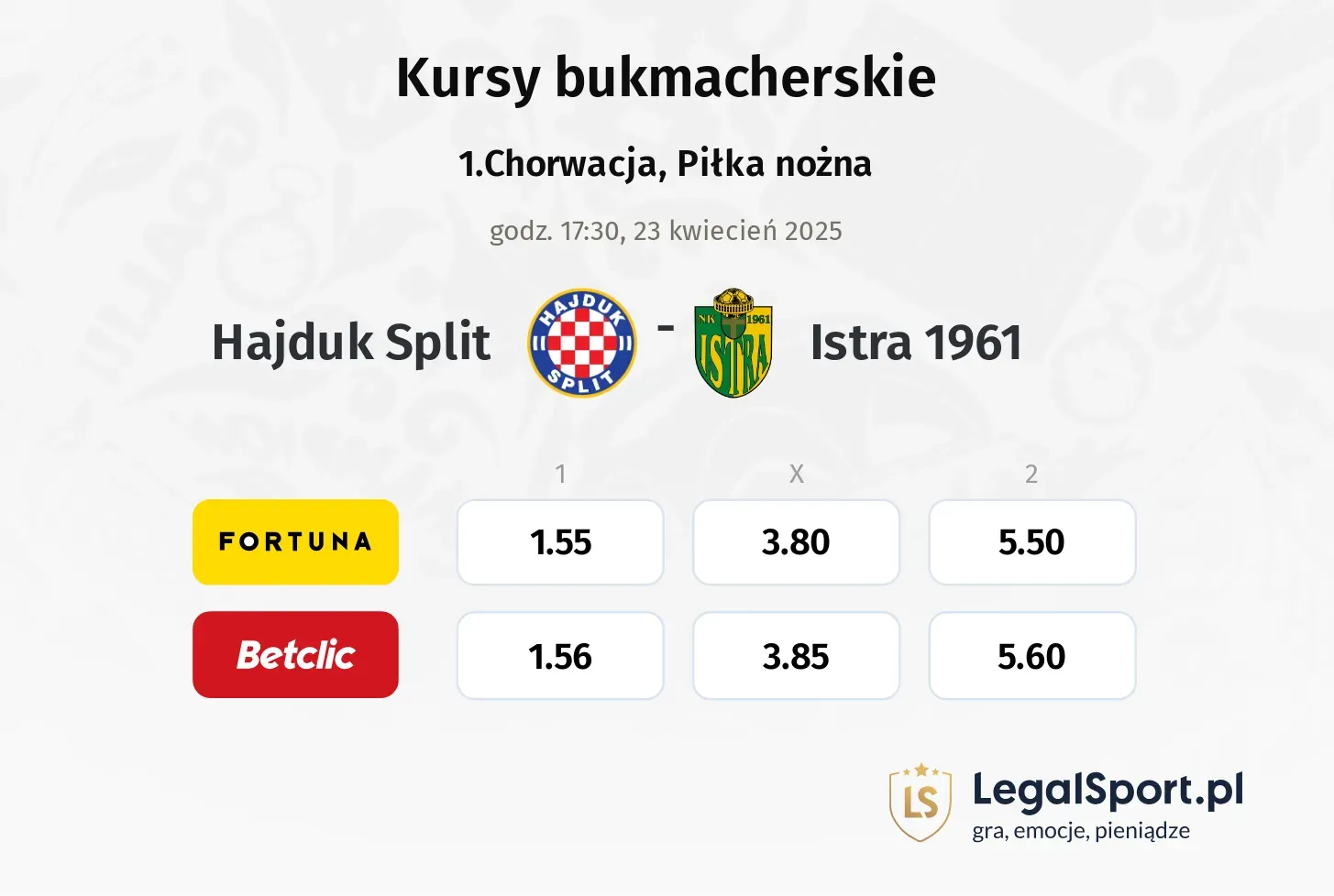 Hajduk Split - Istra 1961 typy, kursy