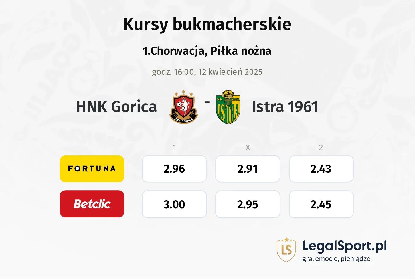 HNK Gorica - Istra 1961 typy, kursy