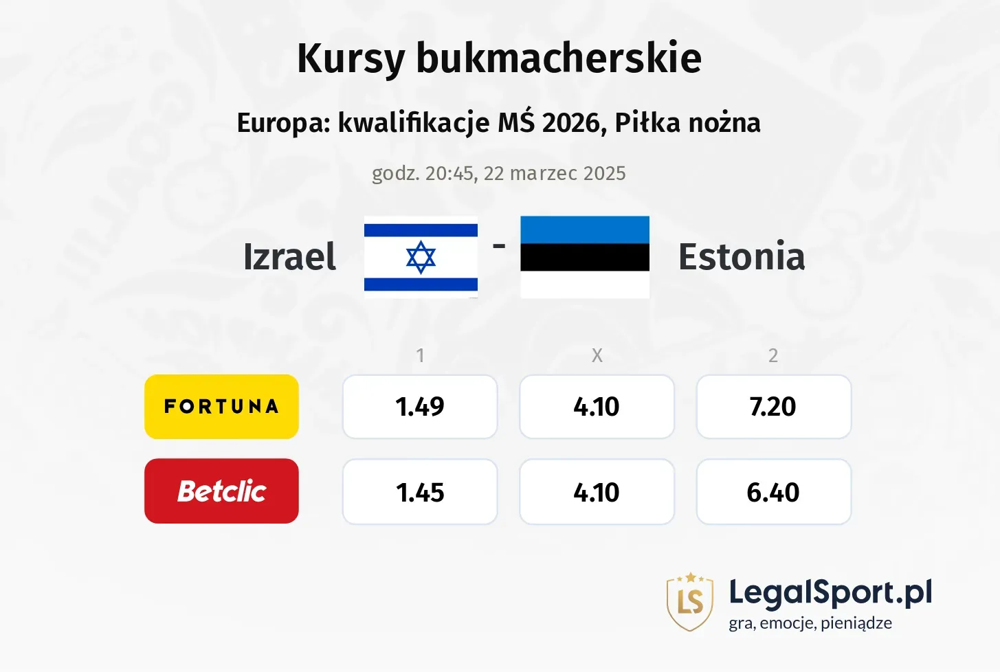 Izrael - Estonia typy, kursy