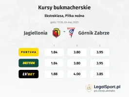 Jagiellonia - Górnik Zabrze typy, kursy
