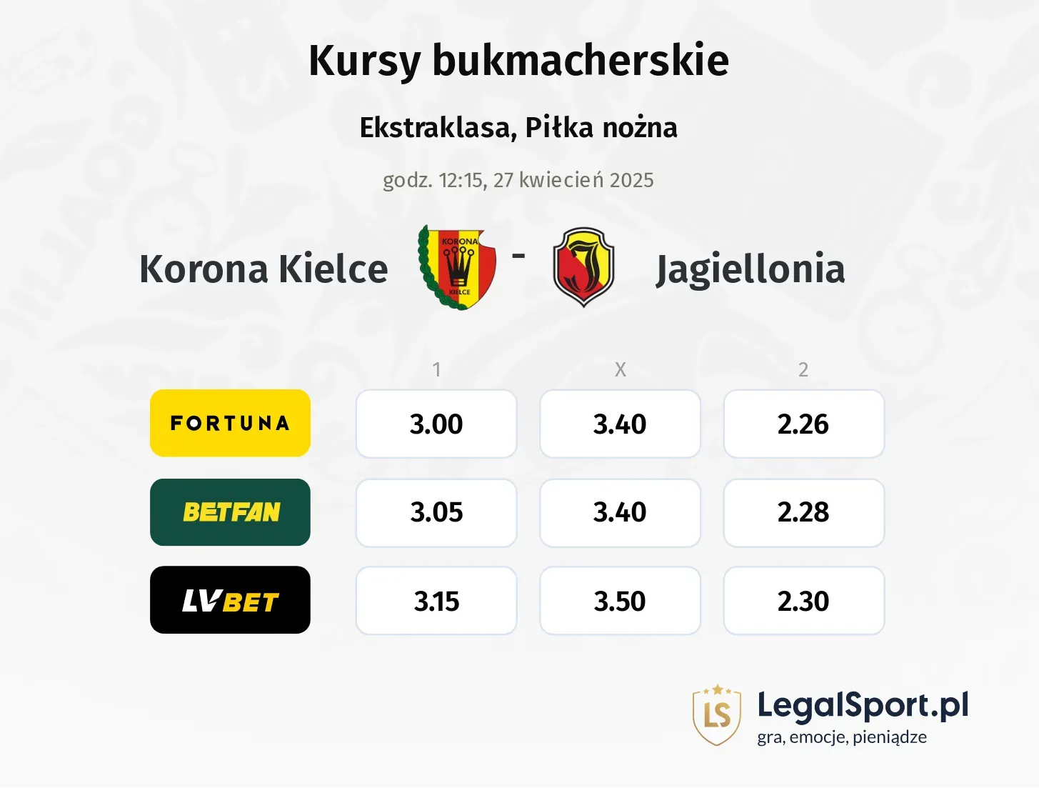Korona Kielce - Jagiellonia typy, kursy