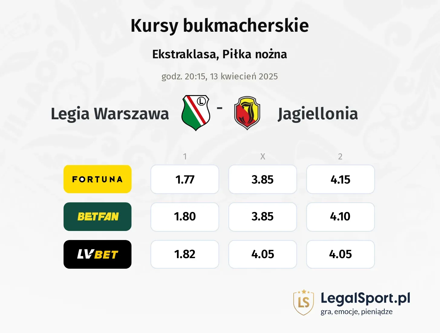 Legia Warszawa - Jagiellonia typy, kursy