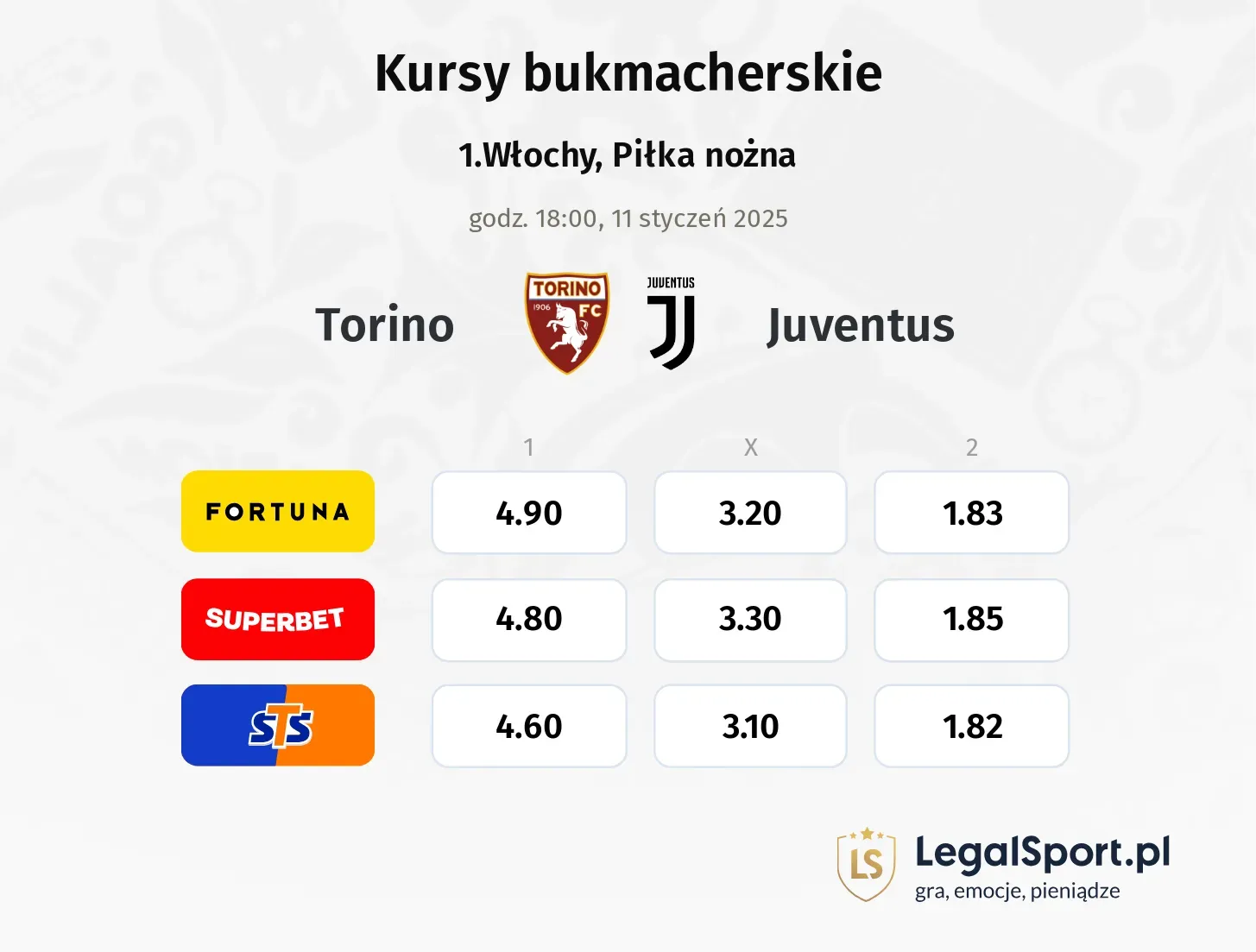 Torino - Juventus typy, kursy