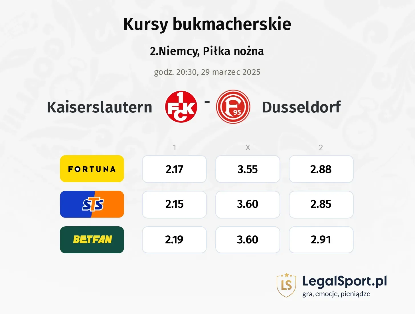 Kaiserslautern - Dusseldorf typy, kursy