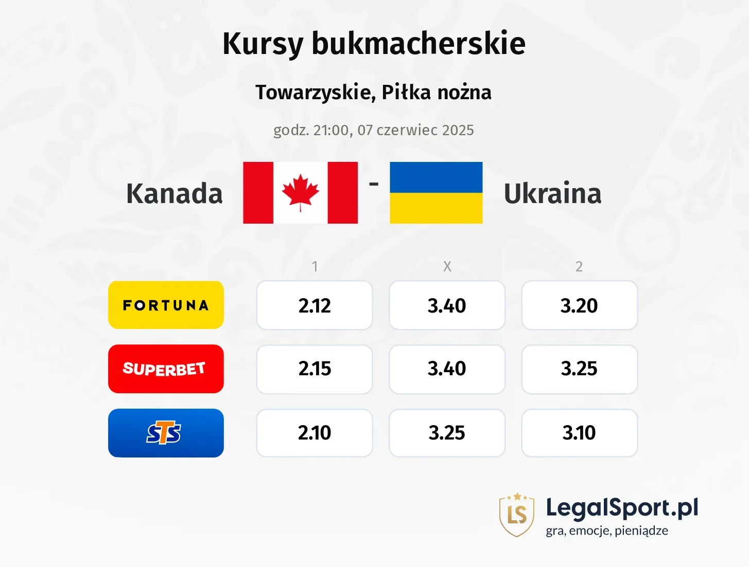 Kanada - Ukraina typy, kursy