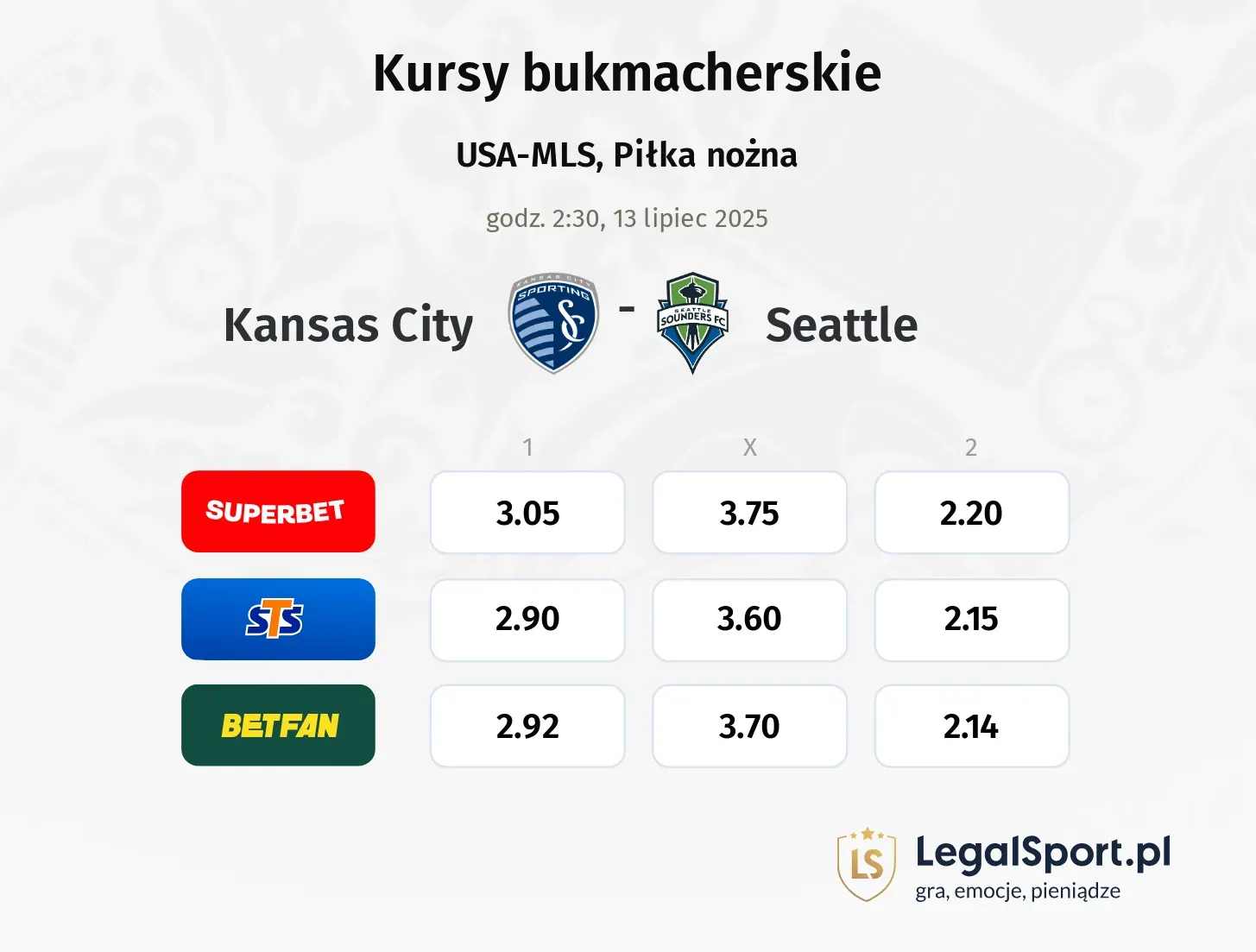 Kansas City - Seattle promocje bonusy na mecz
