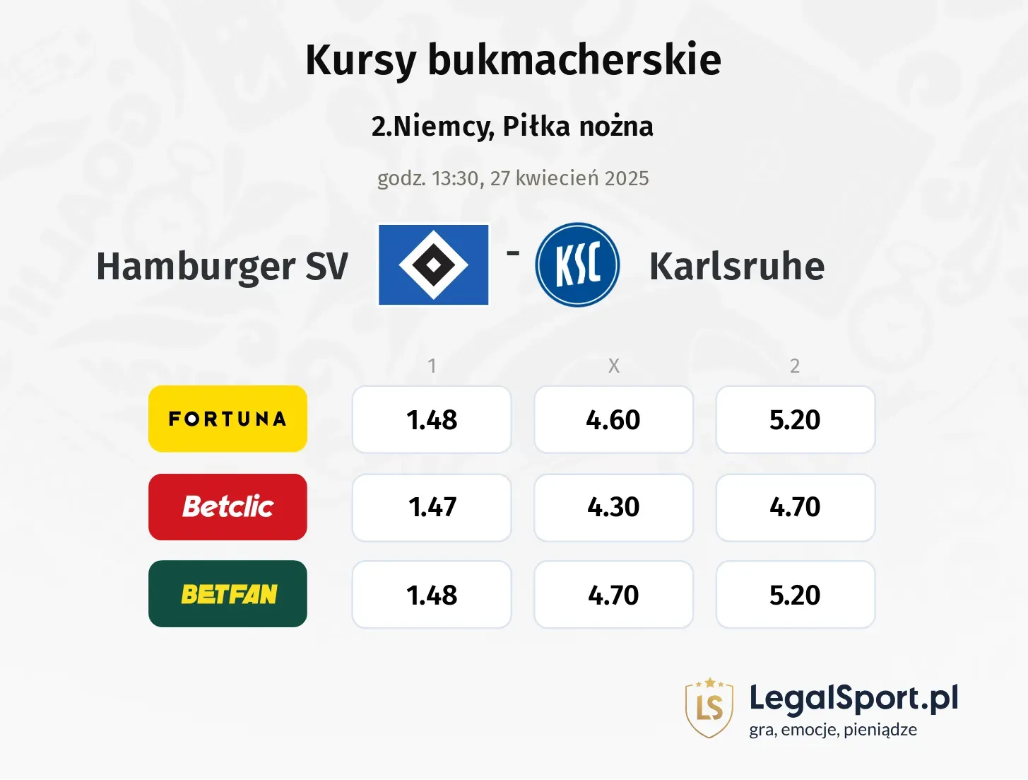 Hamburger SV - Karlsruhe typy, kursy