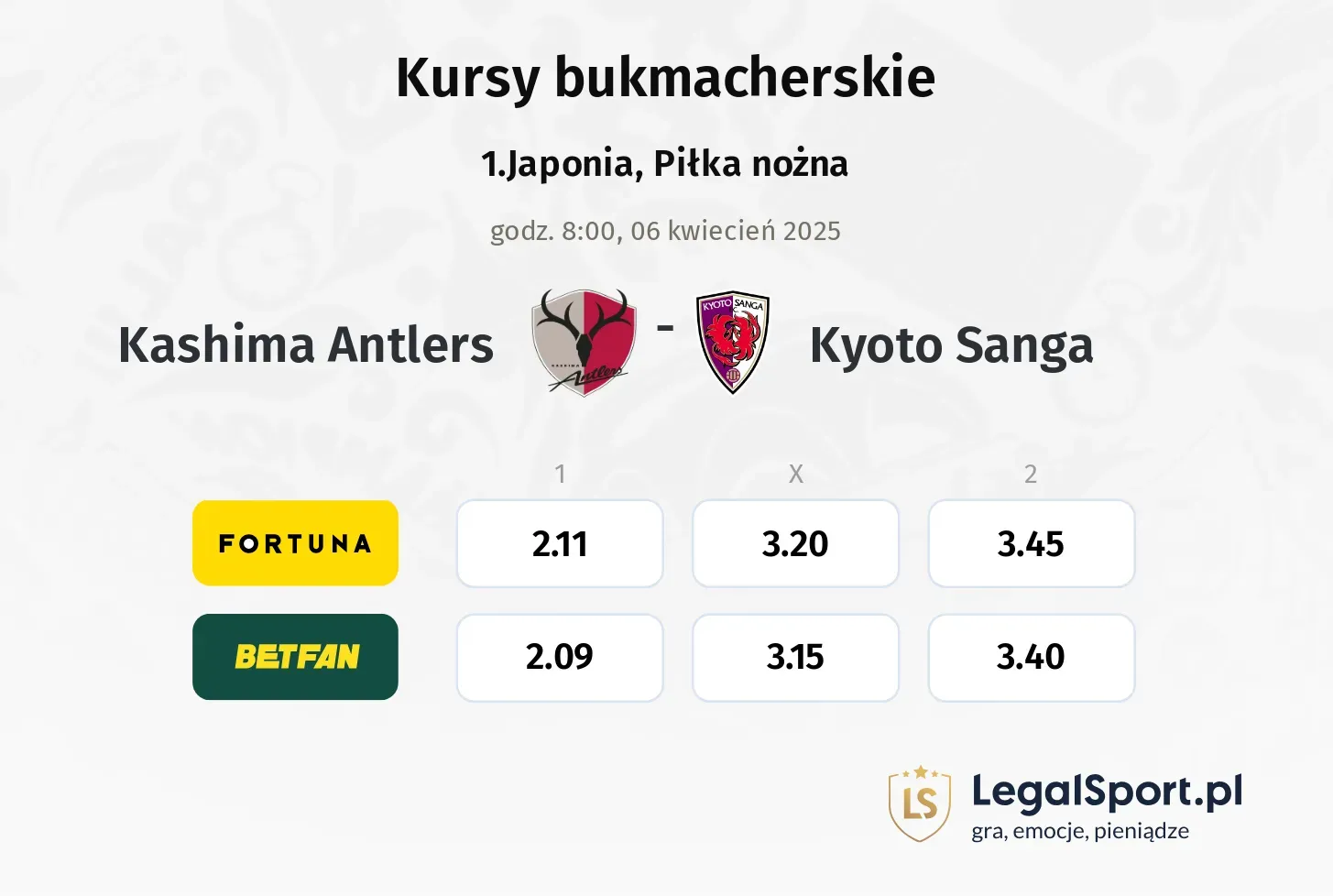 Kashima Antlers - Kyoto Sanga typy, kursy