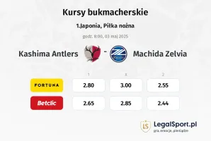 Kashima Antlers - Machida Zelvia typy, kursy