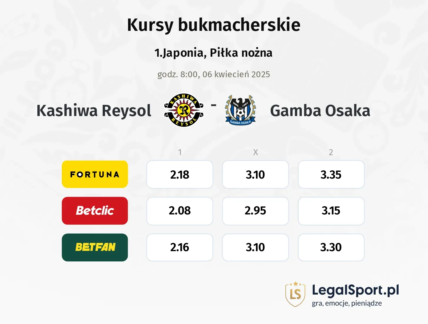 Kashiwa Reysol - Gamba Osaka typy, kursy