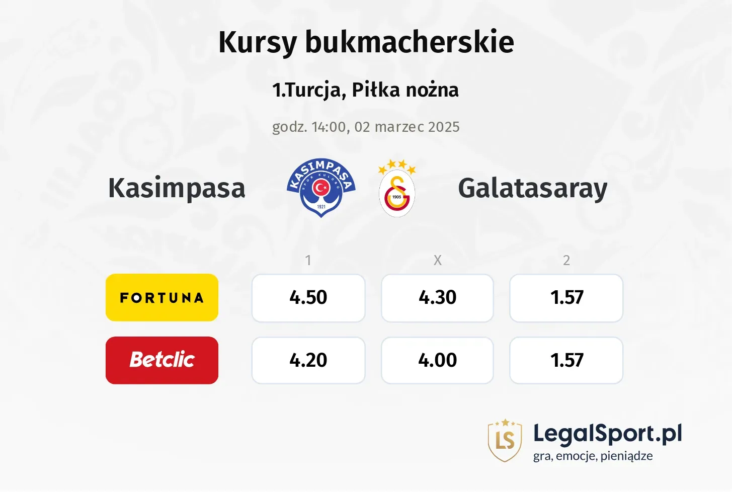 Kasimpasa - Galatasaray typy, kursy