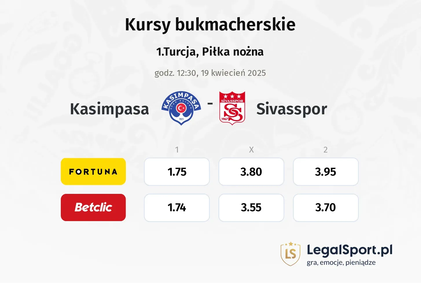 Kasimpasa - Sivasspor typy, kursy