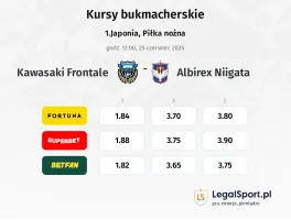 Kawasaki Frontale - Albirex Niigata typy, kursy