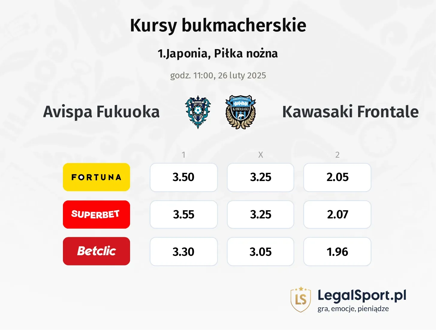 Avispa Fukuoka - Kawasaki Frontale typy, kursy