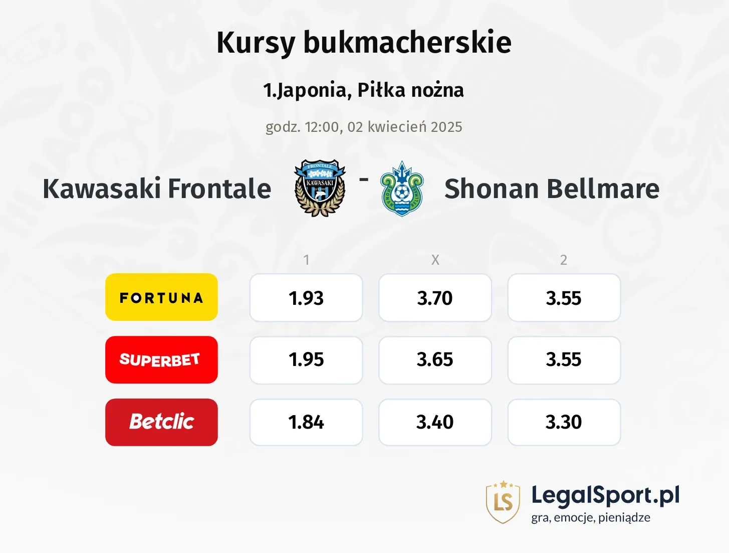 Kawasaki Frontale - Shonan Bellmare typy, kursy