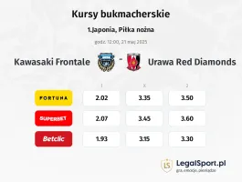 Kawasaki Frontale - Urawa Red Diamonds typy, kursy