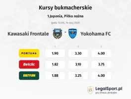 Kawasaki Frontale - Yokohama FC typy, kursy