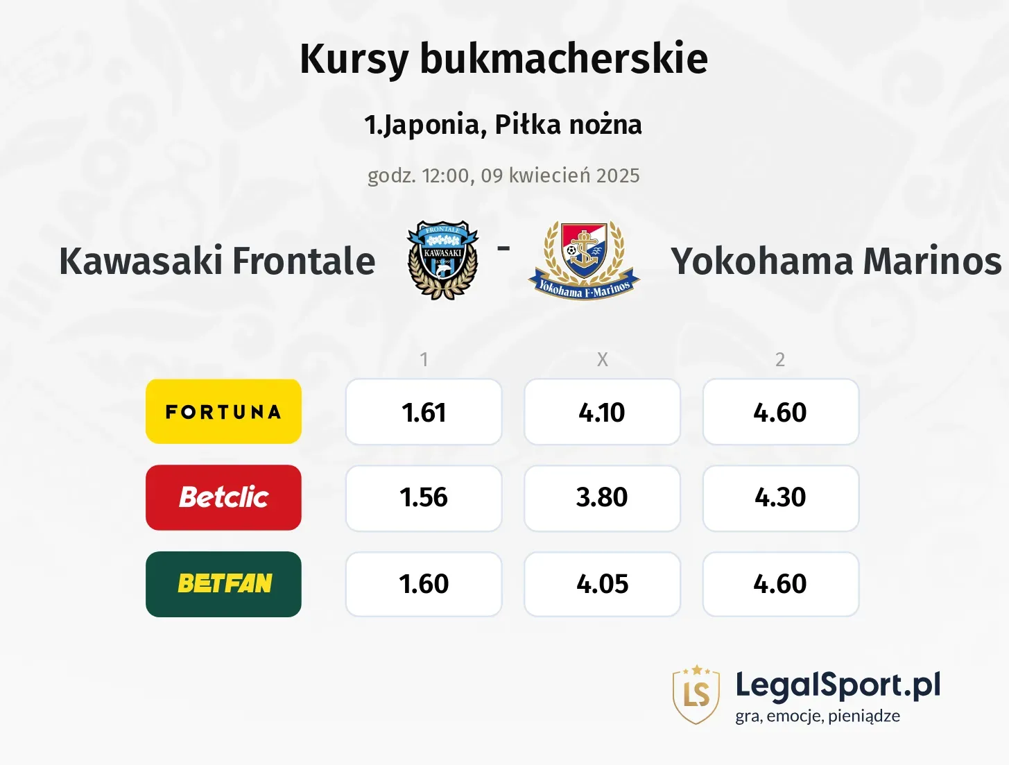 Kawasaki Frontale - Yokohama Marinos typy, kursy