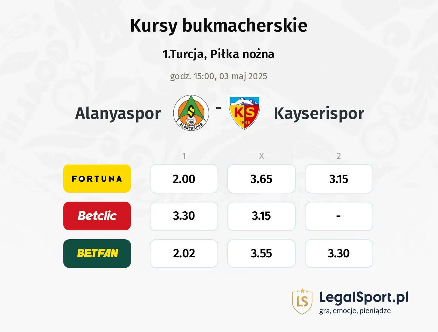 Alanyaspor - Kayserispor typy, kursy