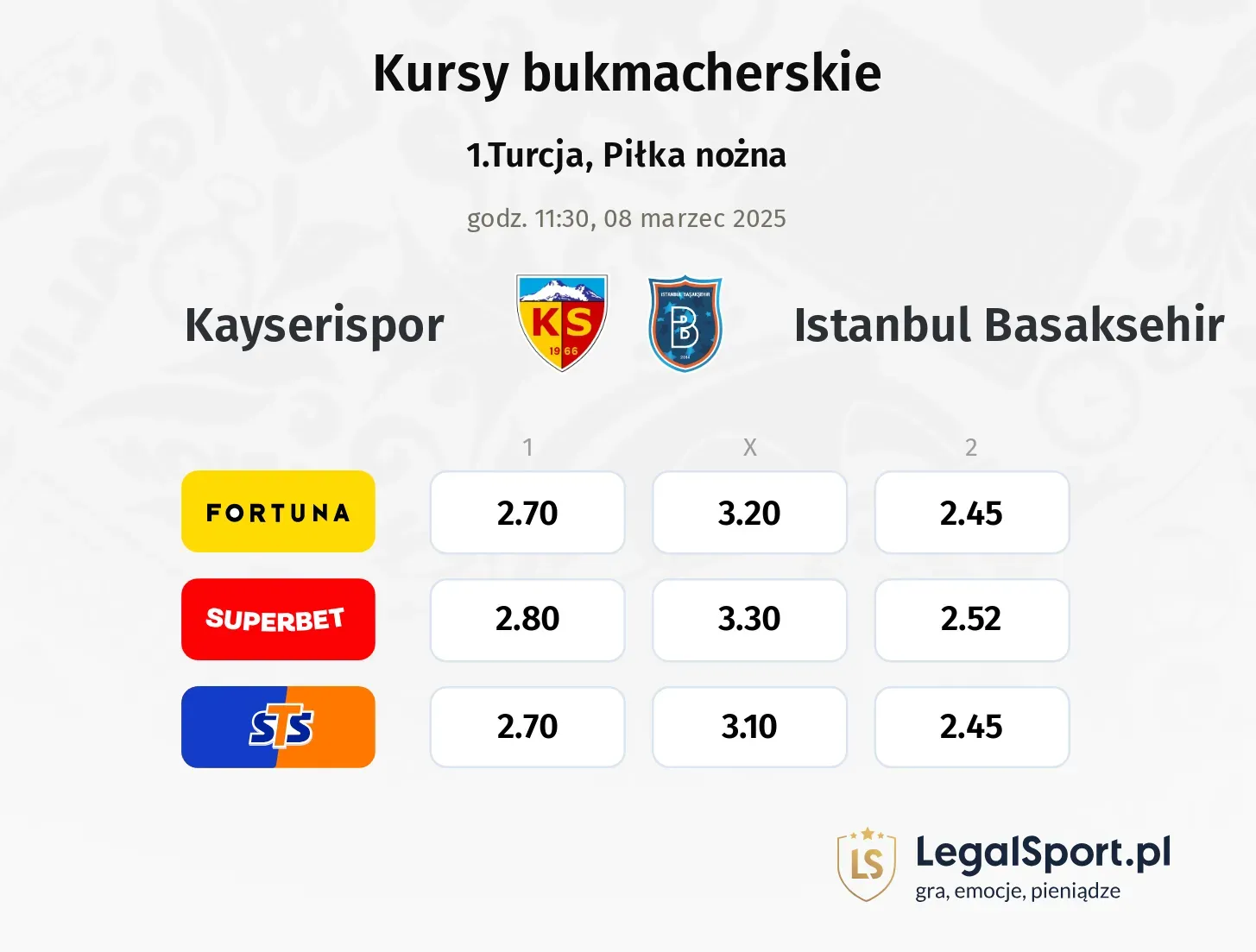 Kayserispor - Istanbul Basaksehir typy, kursy