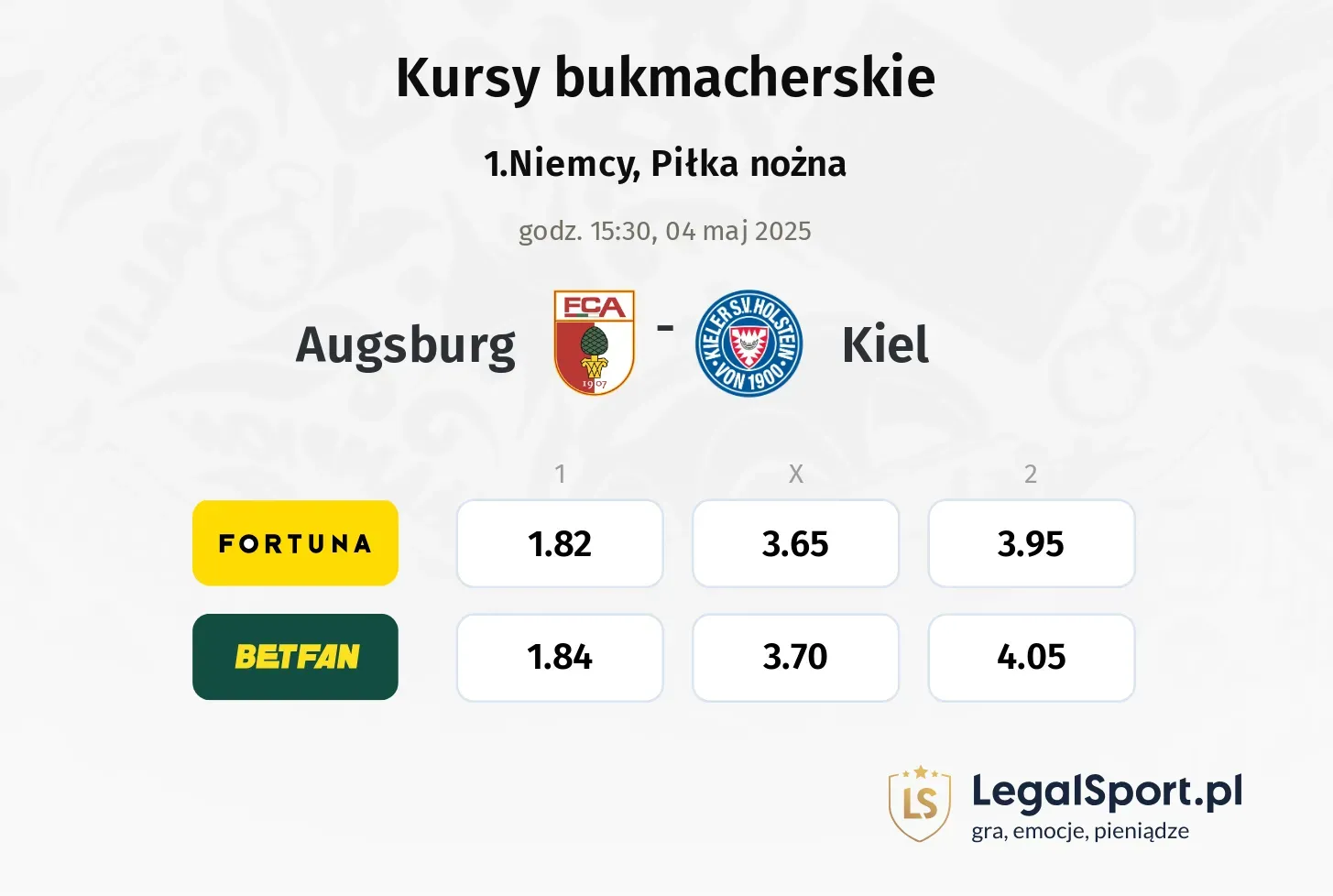 Kiel - Augsburg typy, kursy
