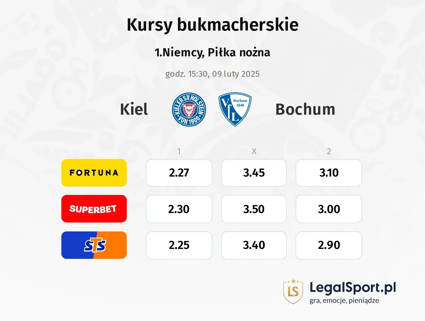 Kiel - Bochum typy, kursy