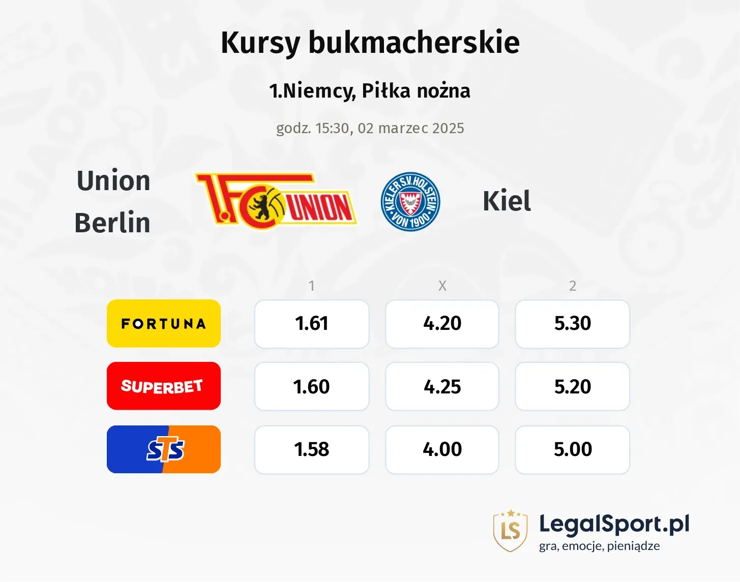 Union Berlin - Kiel typy, kursy