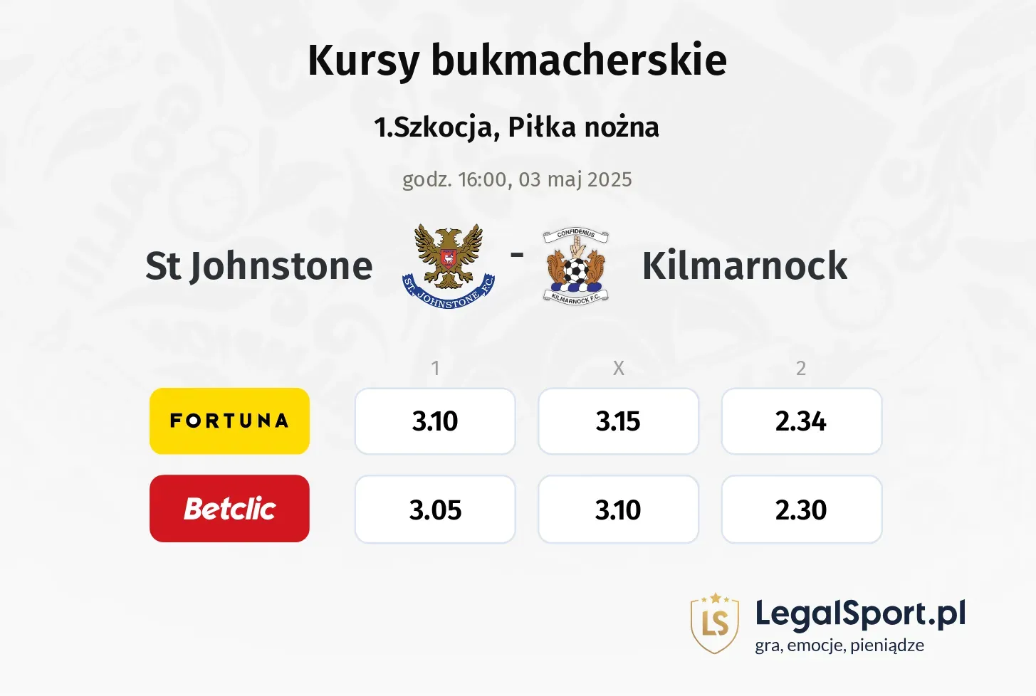 St Johnstone - Kilmarnock typy, kursy
