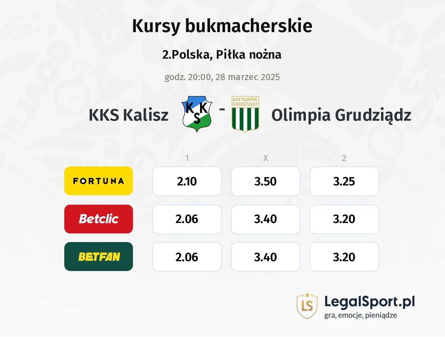 KKS Kalisz - Olimpia Grudziądz typy, kursy