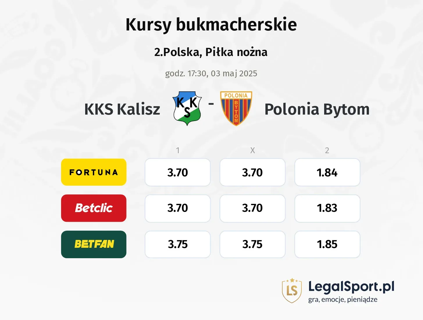 KKS Kalisz - Polonia Bytom typy, kursy