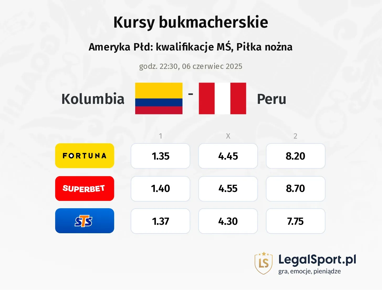 Kolumbia - Peru typy, kursy