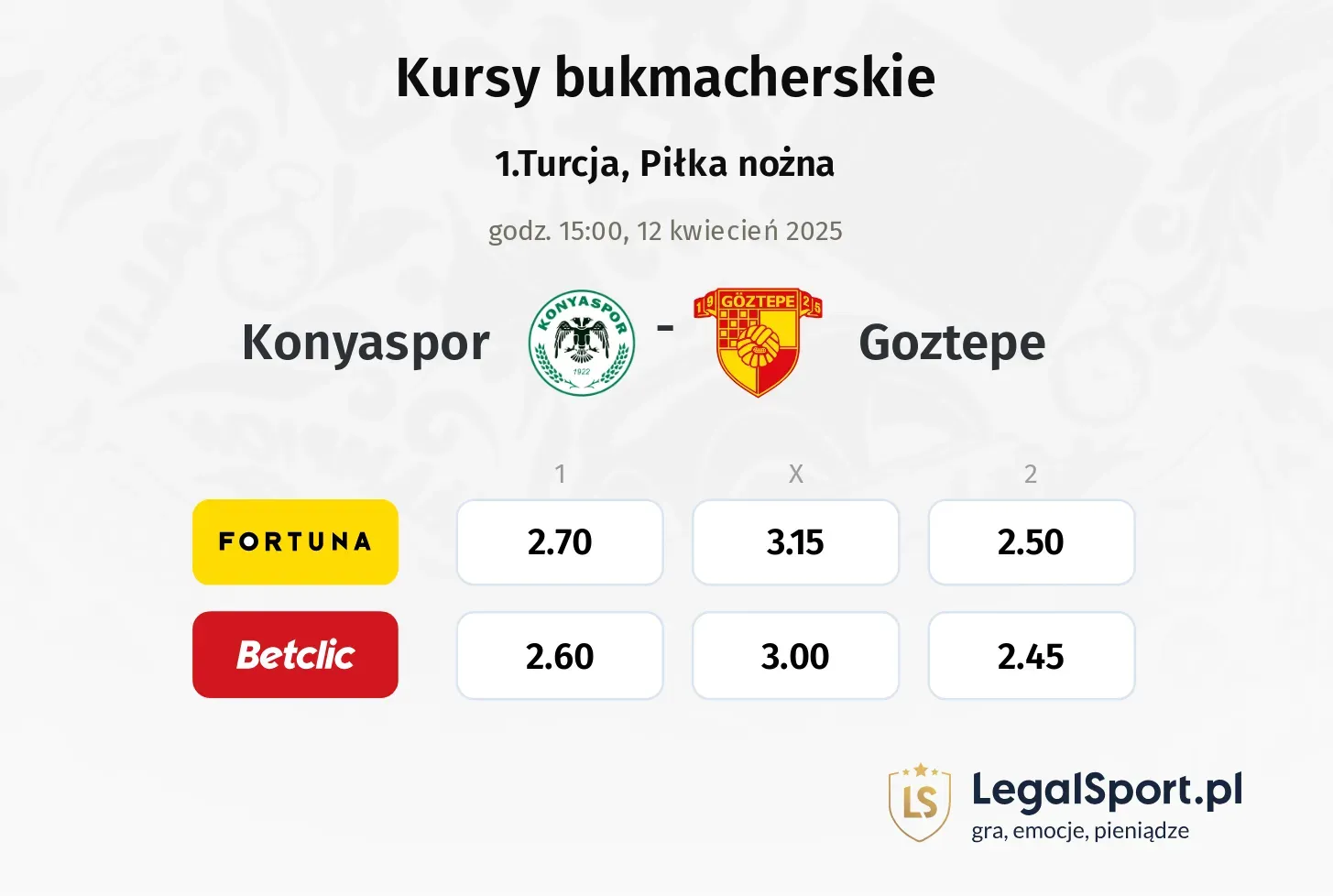 Konyaspor - Goztepe typy, kursy